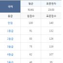 윤선생IGSE종암학원