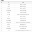 중구－가로가판대－37 이미지