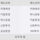 하모니 솔루션즈
