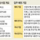 삼기식품
