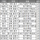 태인축산대전