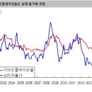 한은, 디플레이션 파이터가 돼야(김영익) 이미지