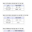(주)대봉식품