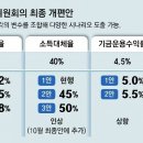 그냥 심심해서요. (24718) 국민연금 개혁안에, ‘더 받는 안’ 추가 이미지