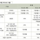 산지법무사