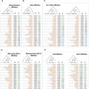 북부유전자 이미지