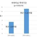 의료법인 명원의료재단 이미지