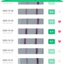 [자연 임신 준비1] 스마일 배테기 사용 후기