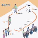 다산동 주민센터 대강당(1층) | 2025 제 21대 대선 투표 사무원 알바 후기 (본투표) 수당