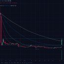 써브(SERV) 이미지