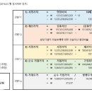10배의가치 이미지