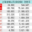 폴리텍태양광발전소 이미지