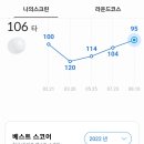 마스터스골프존파크 이미지