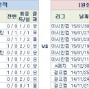 11일 A매치 분석 프리뷰 이미지