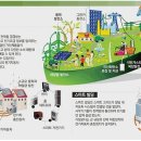 스마트그리드 왜 떳을까? - 누리텔레콤, 피에스텍, SK C&C, 일진전기, 옴니시스템 이미지