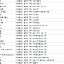 네일바이슈 Nail by,shu | 송파 네일아트
