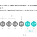 (주)식자재민족 | 얼리페이 선정산 서비스 할까요말까요? - 어제 번 돈 오늘 받는다? (수수료·후기 총정리)