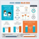 [7월 재능나눔] 천자문 사전 만들기 | 서울동행 봉사 2023 상반기 돌봄 체험활동지원 후기