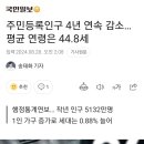 주민등록인구 4년 연속 감소 이미지