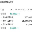 에스엔디바이오 이미지