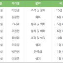 사하구 홍티로 이미지