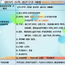 new행복한공인중개사사무소 Daum카페