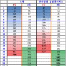 스파 & 천하명당 부일카서비스 이미지