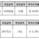 시온투자그룹