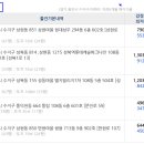 경남아너스빌1차 이미지