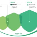 이스트종합관리 이미지