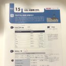 아비떼.J | [공부] 시원스쿨 진짜학습지_프랑스어 패키지 09일차 후기 - J'habite à Séoul.