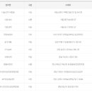 넝쿨복권 이미지