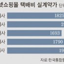 택배기사가 건강하게 일하기 위한 「택배기사 과로방지 대책」 발표 이미지