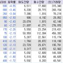 엘앤케이랩 네이버블로그