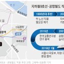 서울시 도시철도 9호선 종합운동장역