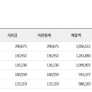 청조푸드 이미지