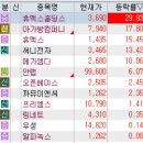 대성아이텍 | 4월 7일 특징주 (이재명,홍준표,안철수,한동훈,김문수,유승민,한덕수 / 저출산 / 일자리 / 지역화폐...