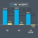 (주)쏘카 이미지