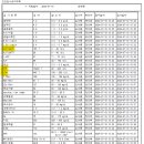 KMI 한국의학연구소 종합 건강검진 결과