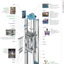 [승강기안전관리원] 승강기 구조도 이미지