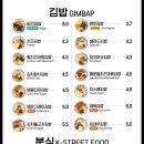 김밥15시 이미지