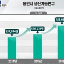 원삼면 하이닉스 반도체 메가 클러스터와 용인시 인구수 이미지