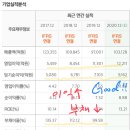 주식회사 디엘케이 네이버블로그
