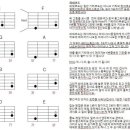파워코드