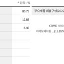DS바이오텍 이미지