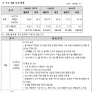 주거래처