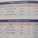 불광1-043 네이버블로그