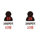 이승현내과의원 이미지