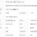 수원신화공인중개사사무소 이미지