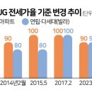 &#34;소득 없어도 전세금 90% 대출&#34;... 정부, 방만 전세대출 손질 이미지